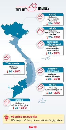 Tin tức sáng 23-9: Bão số 4 gây sạt lở nhiều nơi, 5 người chết; Giá thịt heo tăng trên cả nước