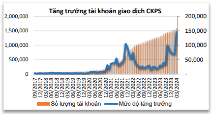 Làm chủ thị trường phái sinh với cuộc thi trực tuyến của DNSE