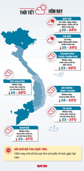 Tin tức sáng 19-9: Giá nhà miền Bắc tăng gấp đôi, miền Nam chỉ tăng nhẹ