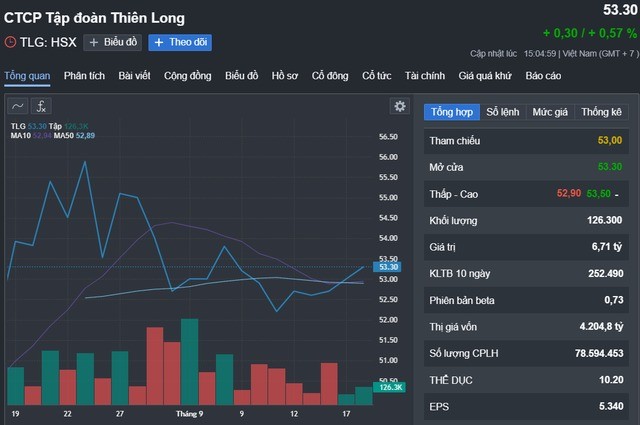  &apos;Vua bút bi&apos; Thiên Long bất ngờ miễn nhiệm cùng lúc 4 phó tổng giám đốc 