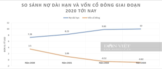 &quot;Soi&quot; tình hình kinh doanh của AON Plc - chủ toà tháp Landmark 72