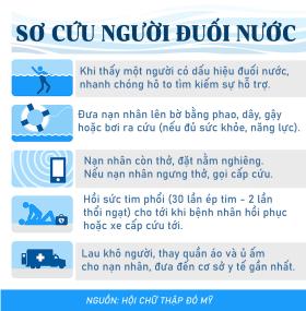 Người đàn ông mắc ung thư phổi giai đoạn cuối cứu cậu bé đuối nước