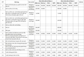 Các khoản thu trong trường học TP HCM 