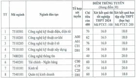 Thêm nhiều trường đại học xét tuyển bổ sung 