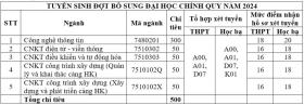 Thêm nhiều trường đại học xét tuyển bổ sung  第2张