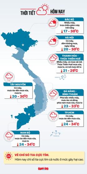 Tin tức sáng 3-10: 3.300 doanh nghiệp thiệt hại do bão được đề xuất tạm dừng đóng 2 loại quỹ