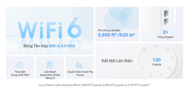  TP-Link Deco X10 Mesh Wi-Fi – Giải pháp mạng không dây hoàn hảo cho hộ gia đình và SMB 