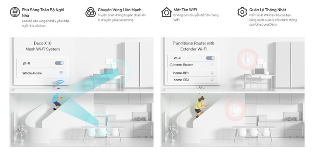  TP-Link Deco X10 Mesh Wi-Fi – Giải pháp mạng không dây hoàn hảo cho hộ gia đình và SMB 