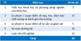 Muốn dạy lái xe ở Na Uy phải có bằng đại học