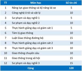 Muốn dạy lái xe ở Na Uy phải có bằng đại học