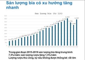 Người Việt ngày càng &quot;mê&quot; rượu bia, thuốc lá, Bộ Y tế đề xuất tăng thuế tiêu thụ