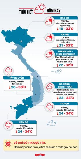 Tin tức sáng 9-10: Công đoàn vẫn giữ đề xuất mức phí 2%, vì sao?