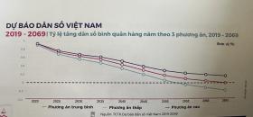 Người Việt kết hôn ngày càng muộn, lười đẻ con