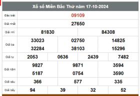 Kết quả xổ số hôm nay ngày 17/10/2024 