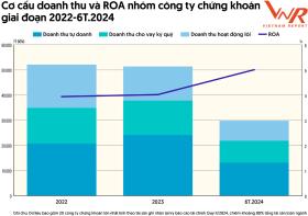 Top 10 Công ty uy tín ngành Tài chính năm 2024