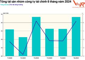 Top 10 Công ty uy tín ngành Tài chính năm 2024