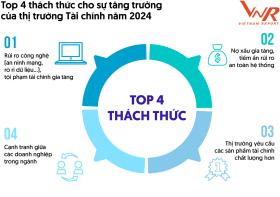 Top 10 Công ty uy tín ngành Tài chính năm 2024