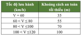 Hiểm họa chết người từ việc dừng xe trên đường cao tốc