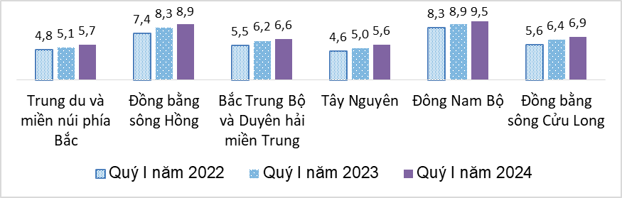 Đề xuất tăng mức hưởng trợ cấp thất nghiệp