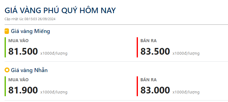 Gi&#225; v&#224;ng h&#244;m nay 26/9: V&#224;ng nhẫn chạm mốc 83 triệu đồng/lượng, người mua v&#224;ng l&#227;i gần 20 triệu đồng/lượng t&#237;nh từ đầu năm