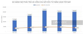 Novaland giải trình về bất ngờ báo chuyển lãi thành lỗ hơn 7.000 tỷ đồng sau kiểm toán