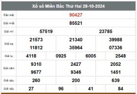 Kết quả xổ số hôm nay ngày 28/10/2024