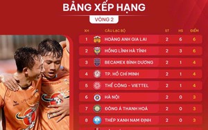 Đá tệ hại, hàng loạt ngoại binh sẽ sớm &quot;bật bãi&quot; khỏi V.League 2024/2025?